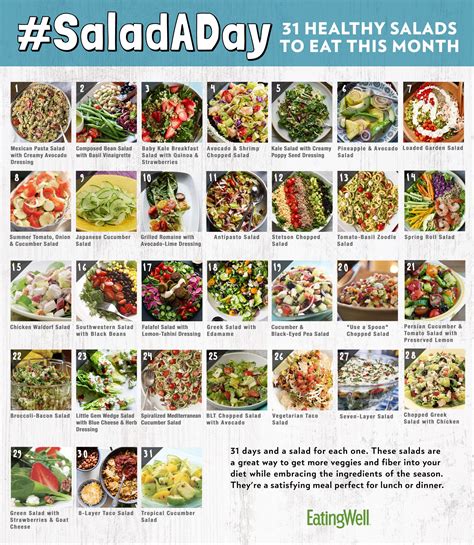 eating salad everyday for a month results|Eating Salad Every Day for a Month: 10 Amazing .